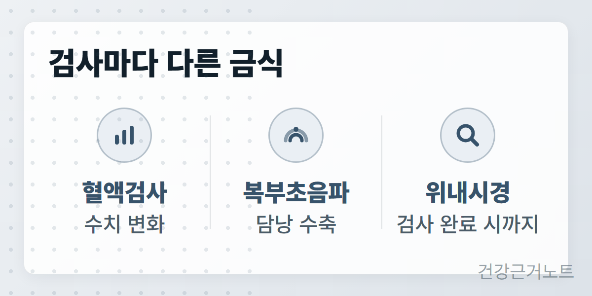 검사별-건강검진-금식-기준