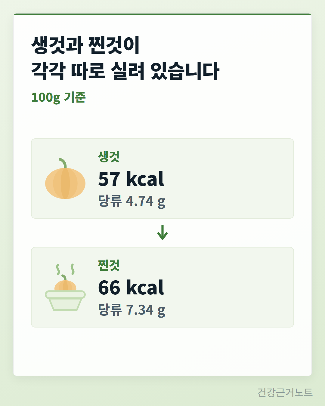 단호박-찐-100g-칼로리