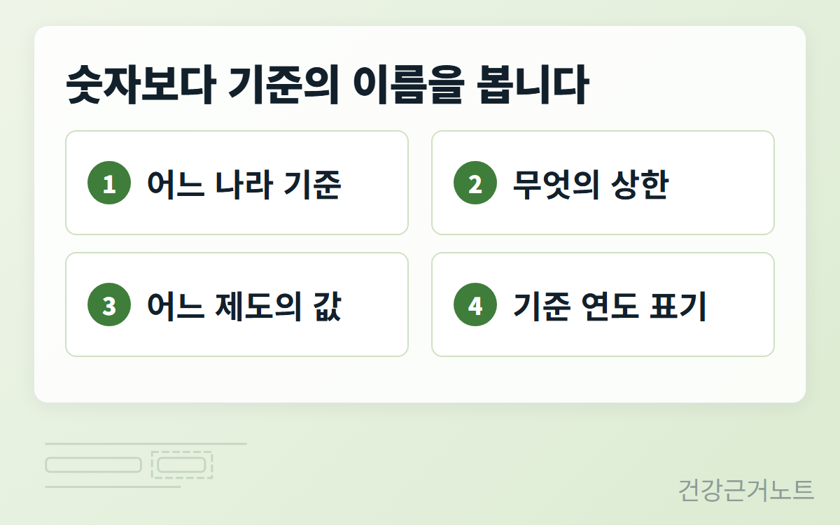 마그네슘-정보-기준-연도-확인