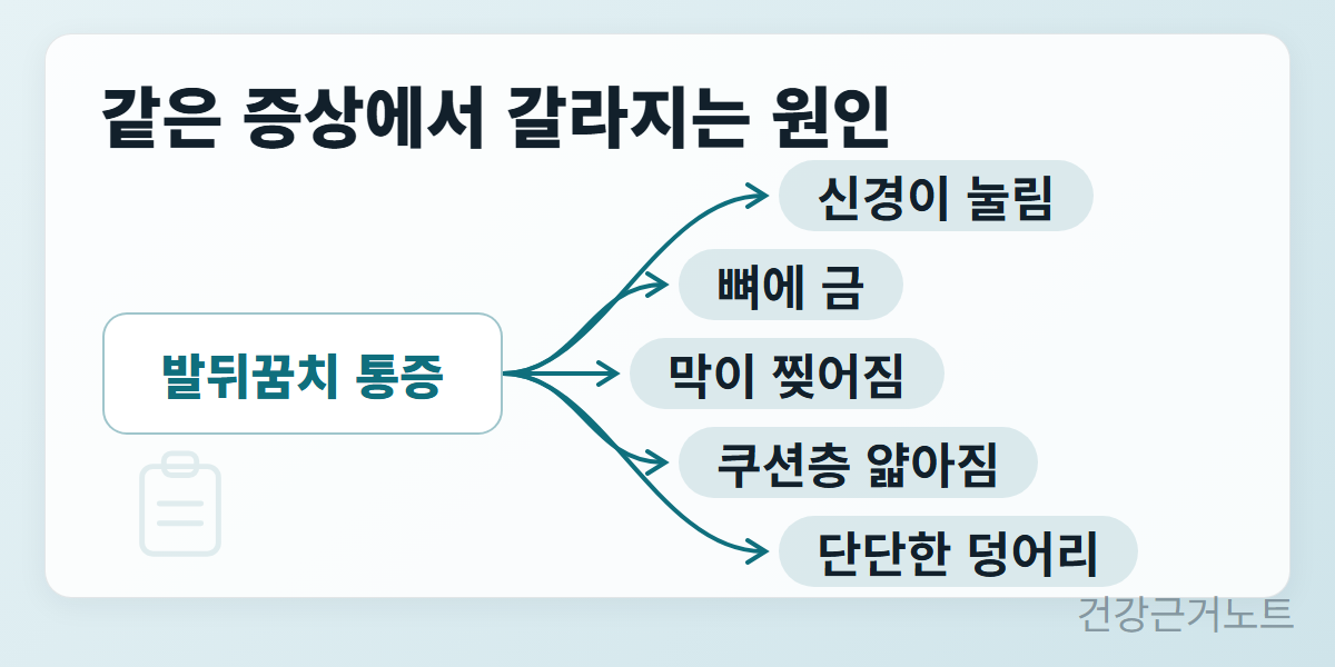 발뒤꿈치-아픈-이유-여러-원인