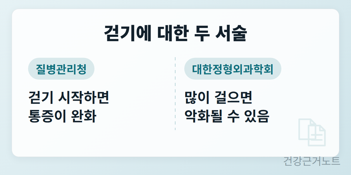 발바닥-통증-걸으면-나아질까