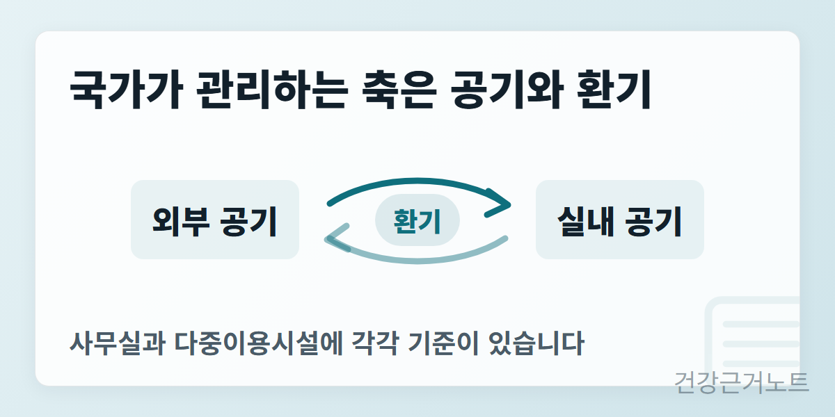 실내공기질-환기-흐름-도식