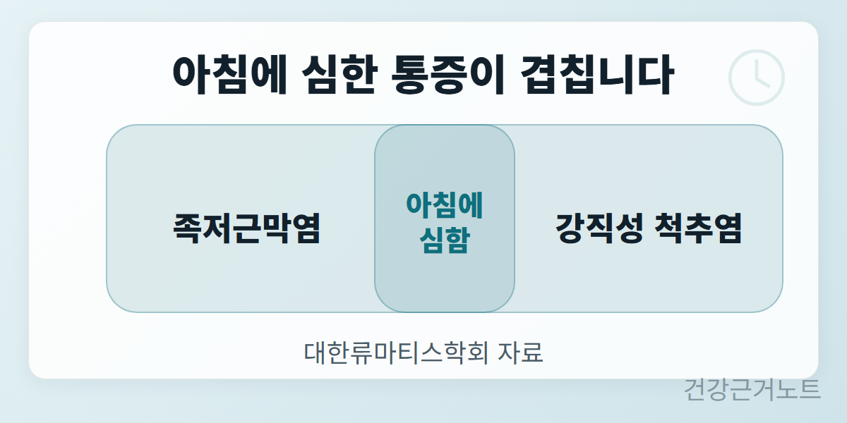 아침에-발바닥-통증-다른-질환