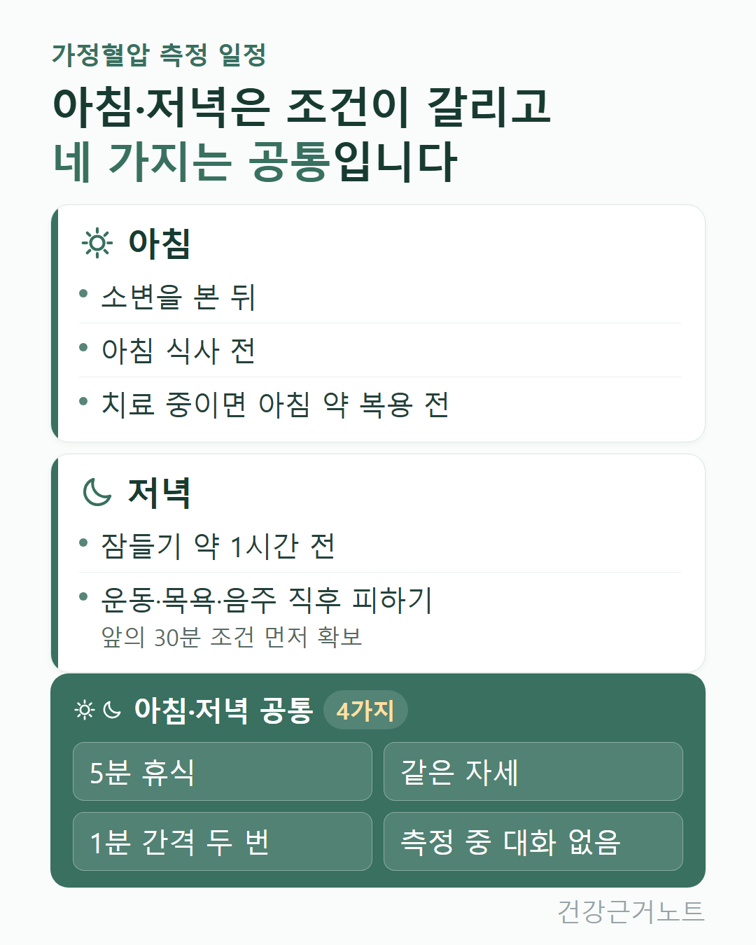 집에서 혈압 재는 법의 아침·저녁 측정 조건과 5분 휴식을 포함한 아침·저녁 공통 네 가지를 정리한 카드