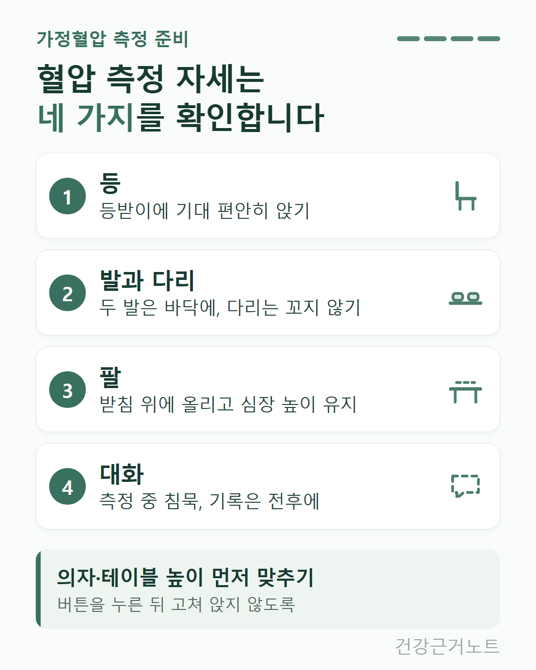 집에서 혈압 재는 법의 측정 자세를 등·발과 다리·팔·대화 네 가지로 나눠 번호를 붙인 체크리스트