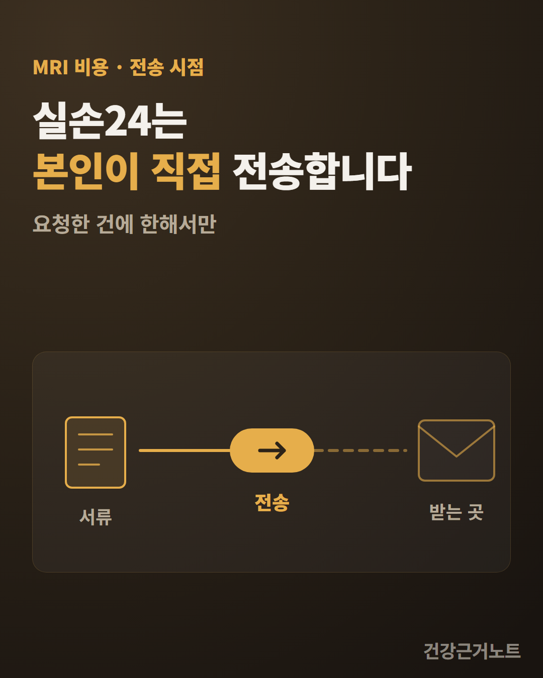 서류에서 전송 버튼까지는 실선이고 버튼 뒤부터 받는 곳까지는 점선으로 이어진, 본인이 직접 전송한다는 도해