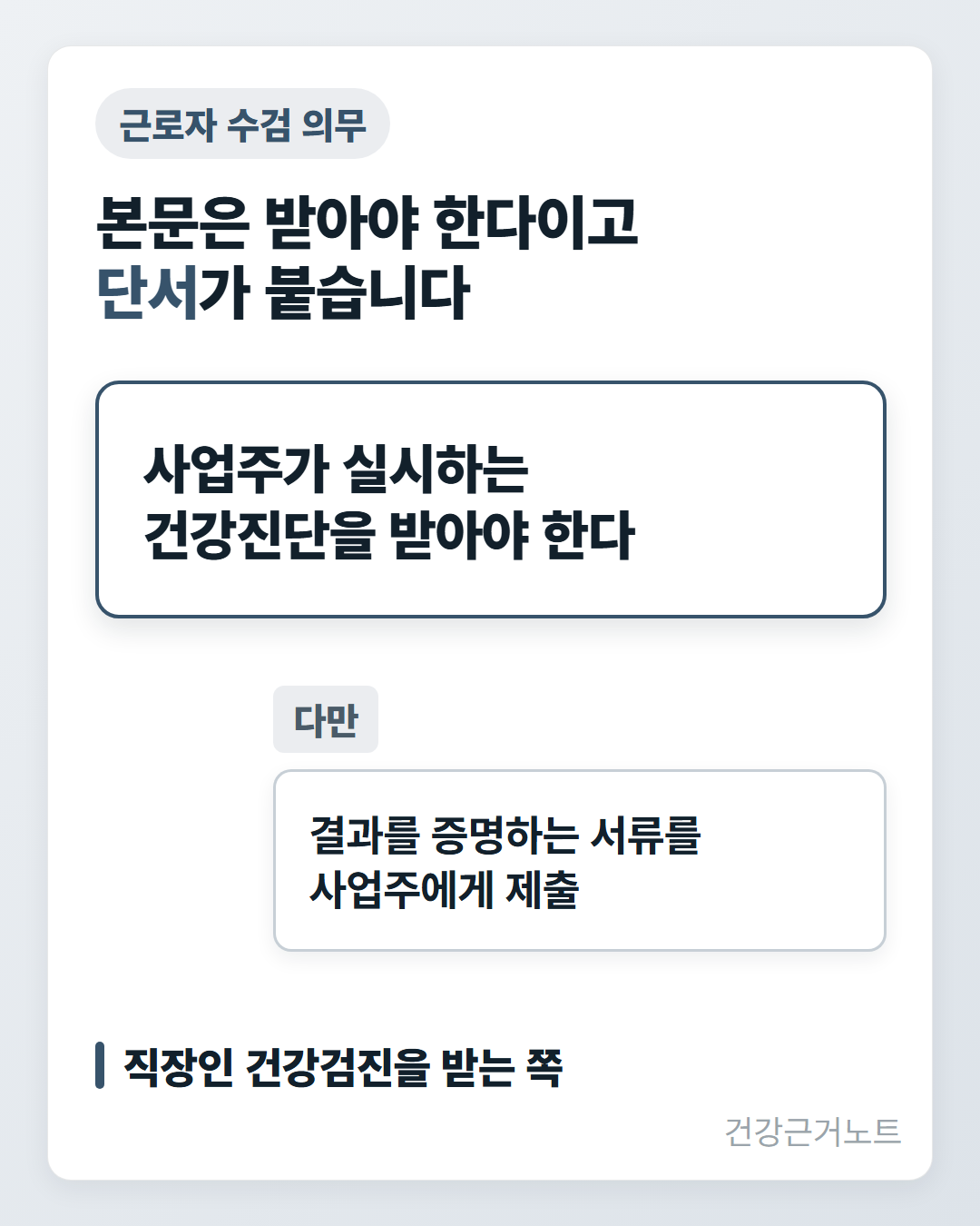 근로자 수검 의무 조문 근로자 수검 의무라고 적힌 표시 아래 사업주가 실시하는 건강진단을 받아야 한다는 문장을 큰 상자에 넣고, 그 아래 다만이라는 표시를 붙인 작은 상자에 결과를 증명하는 서류를 사업주에게 제출이라고 적어 직장인 건강검진을 받는 쪽을 보여주는 카드
