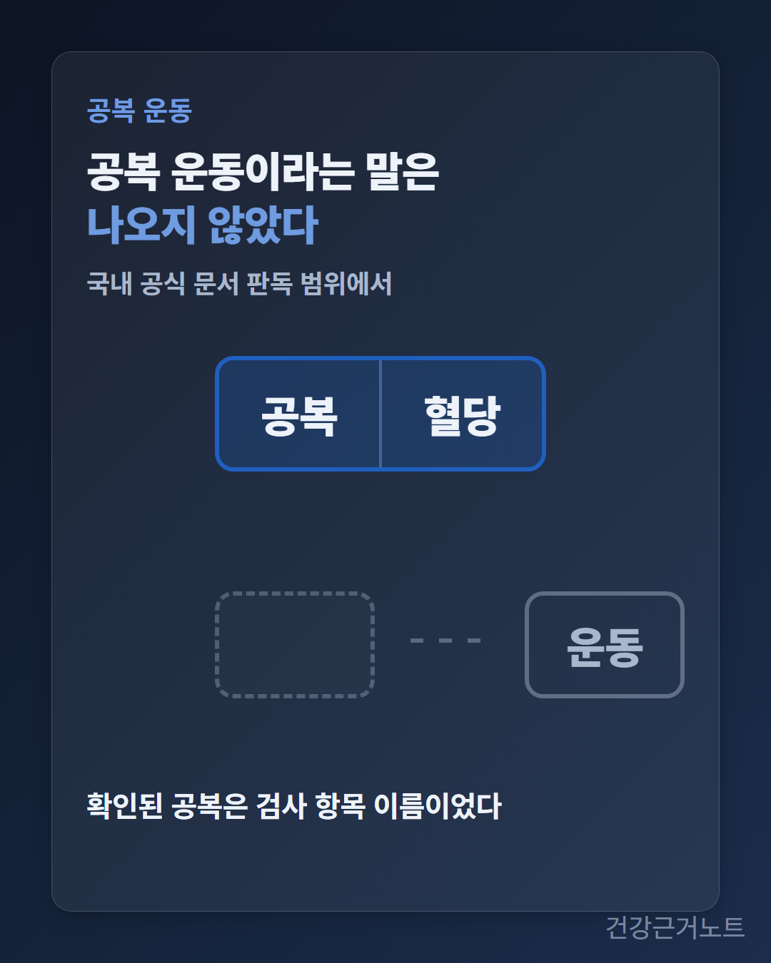 공복 운동이라는 말이 국내 공식 문서 판독 범위에서 나오지 않았고 확인된 공복은 혈당과 이어 붙은 검사 항목 이름이었다는 것을 보여 주는 카드