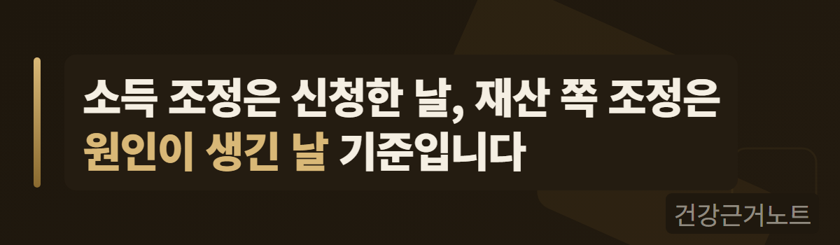 소득 조정은 신청한 날, 재산 쪽 조정은 원인이 생긴 날을 기준으로 삼는다는 문장을 좌측 세로 바와 함께 놓은 가로 배너