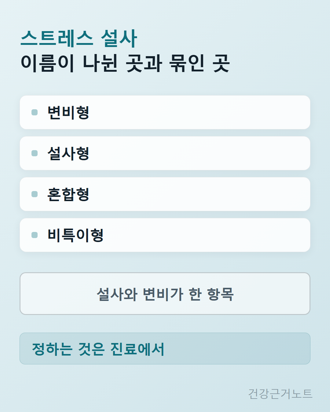 스트레스 설사에서 배변 양상 이름이 변비형 설사형 혼합형 비특이형 네 칩으로 나뉜 부분과, 설사와 변비가 한 항목으로 묶인 띠가 아래에 놓이고 정하는 것은 진료에서라는 줄이 붙은 세로 카드