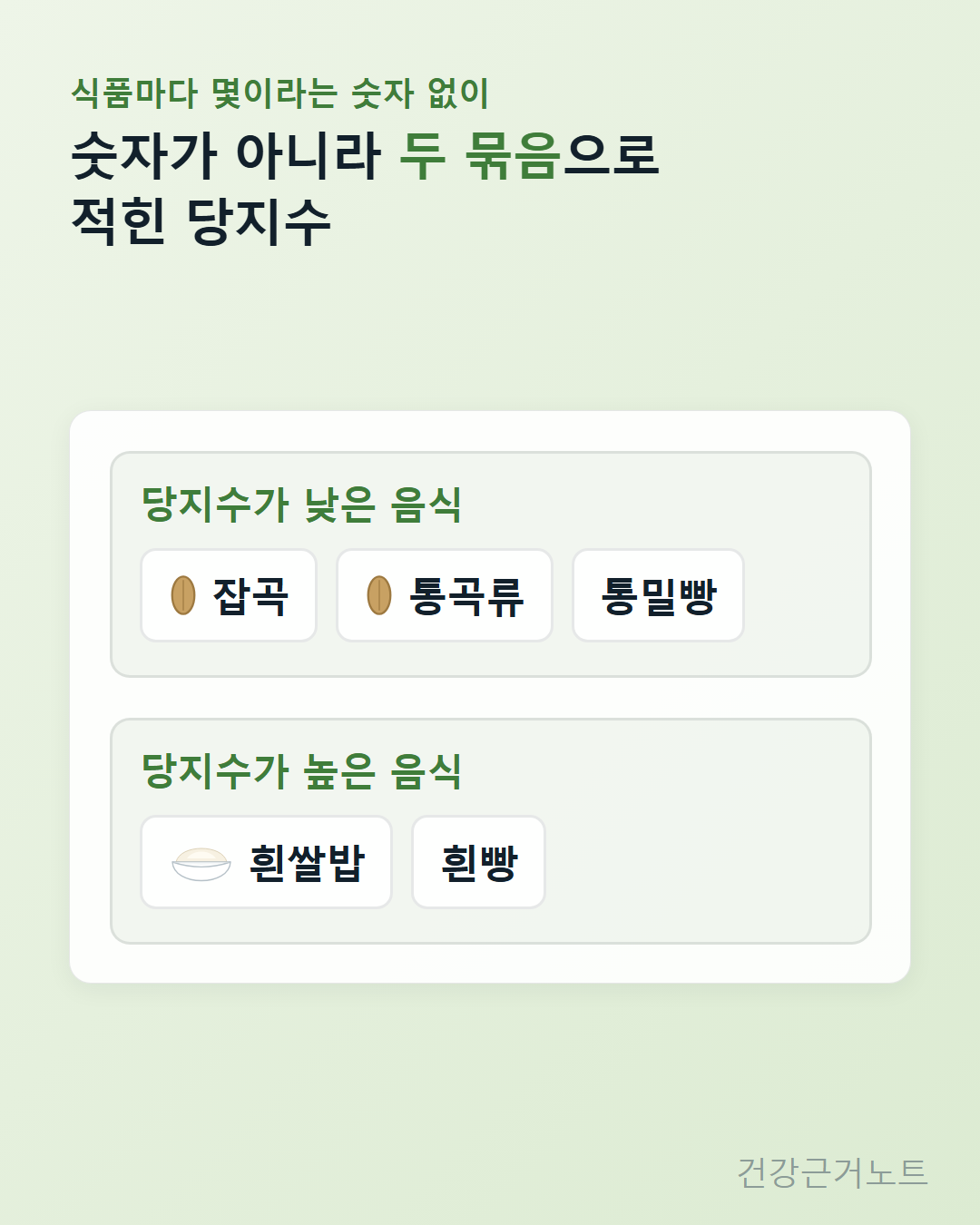당지수가 낮은 음식 묶음에 잡곡과 통곡류, 통밀빵이 놓이고 높은 음식 묶음에 흰쌀밥과 흰빵이 놓인 도식
