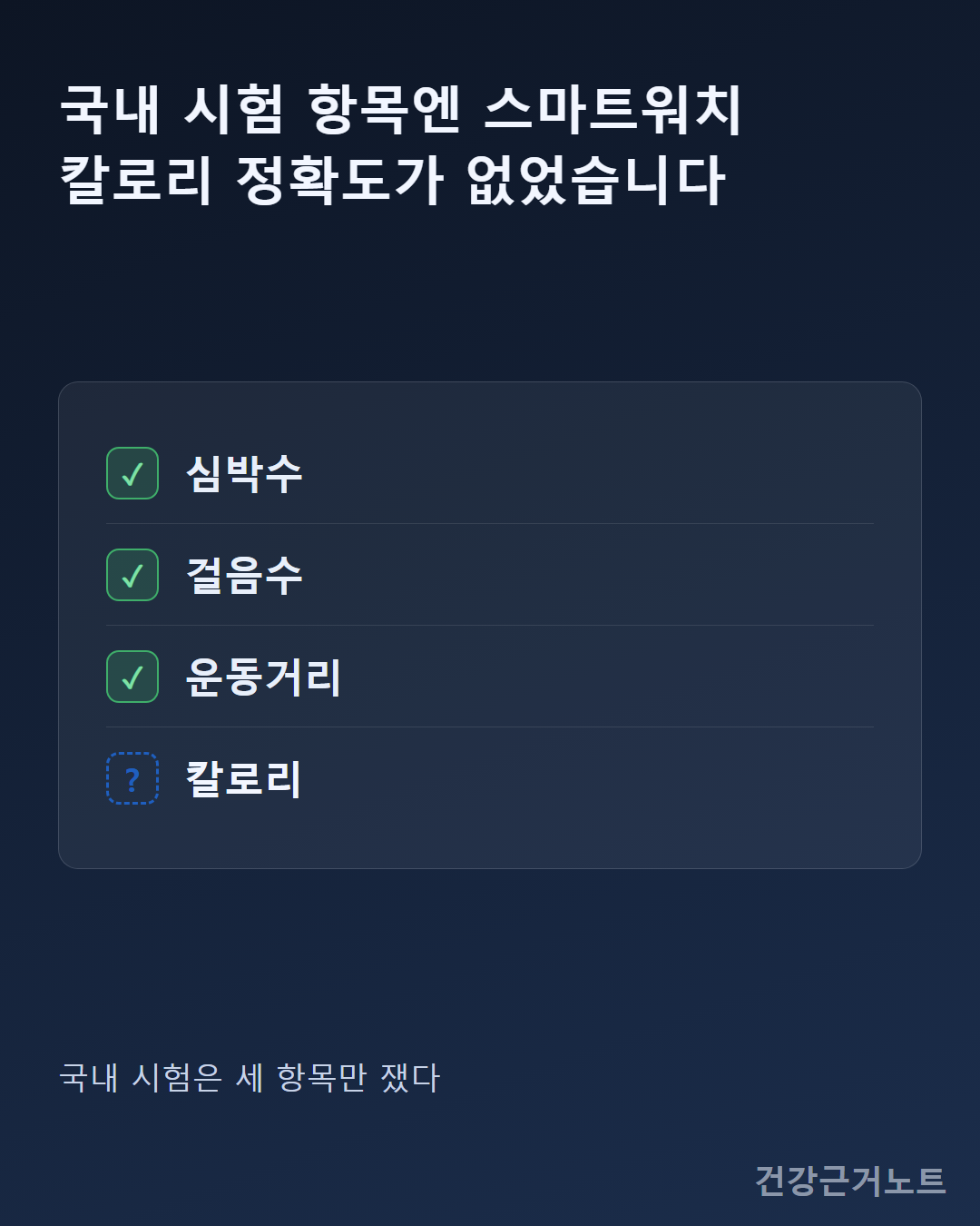 한국소비자원 스마트워치 시험 항목을 체크리스트로 나타낸 이미지, 심박수·걸음수·운동거리에는 체크 표시가 있고 스마트워치 칼로리 정확도를 확인할 항목에는 물음표가 표시돼 있다