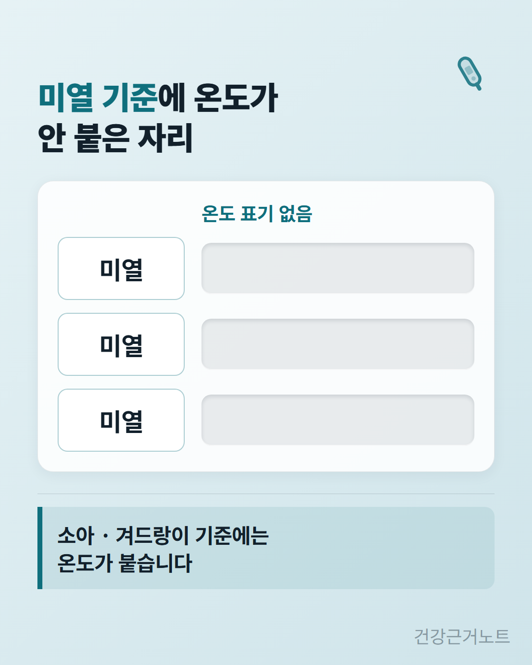 미열이라고 적힌 칸 세 개 옆의 온도 자리가 눌린 빈 홈으로 비어 있고 아래에 소아와 겨드랑이 기준에는 온도가 붙는다고 덧붙인 미열 기준 도해