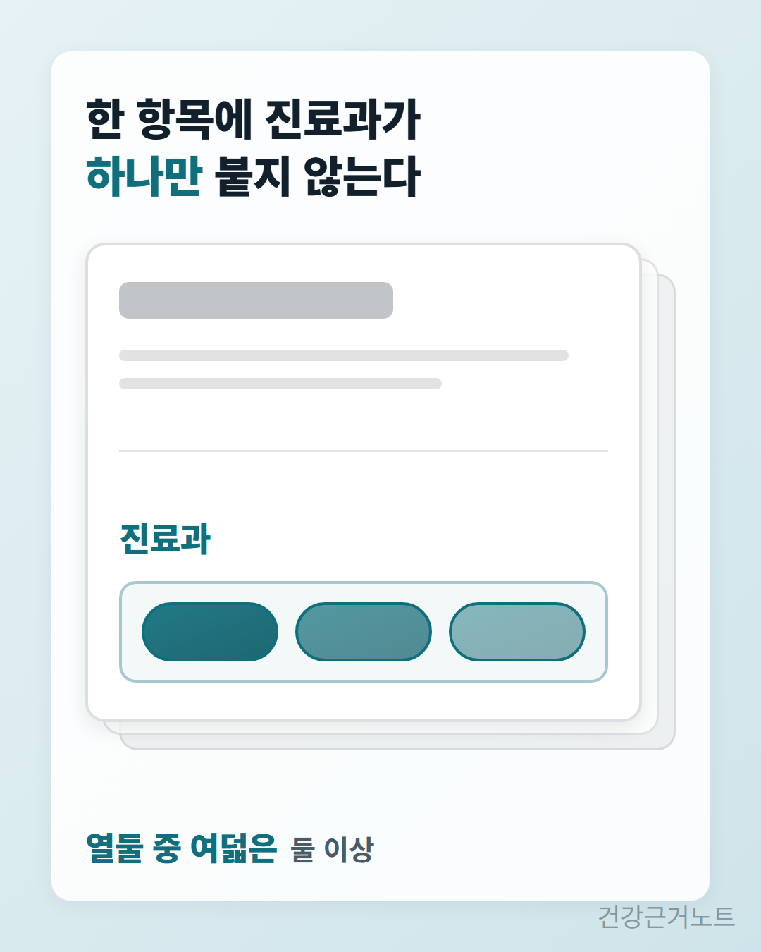 자료 항목 머리에 진료과 칸이 놓이고 그 칸에 이름 없는 칩 세 개가 들어가 한 항목에 진료과가 하나만 붙지 않는다는 것을 보여 주는 카드