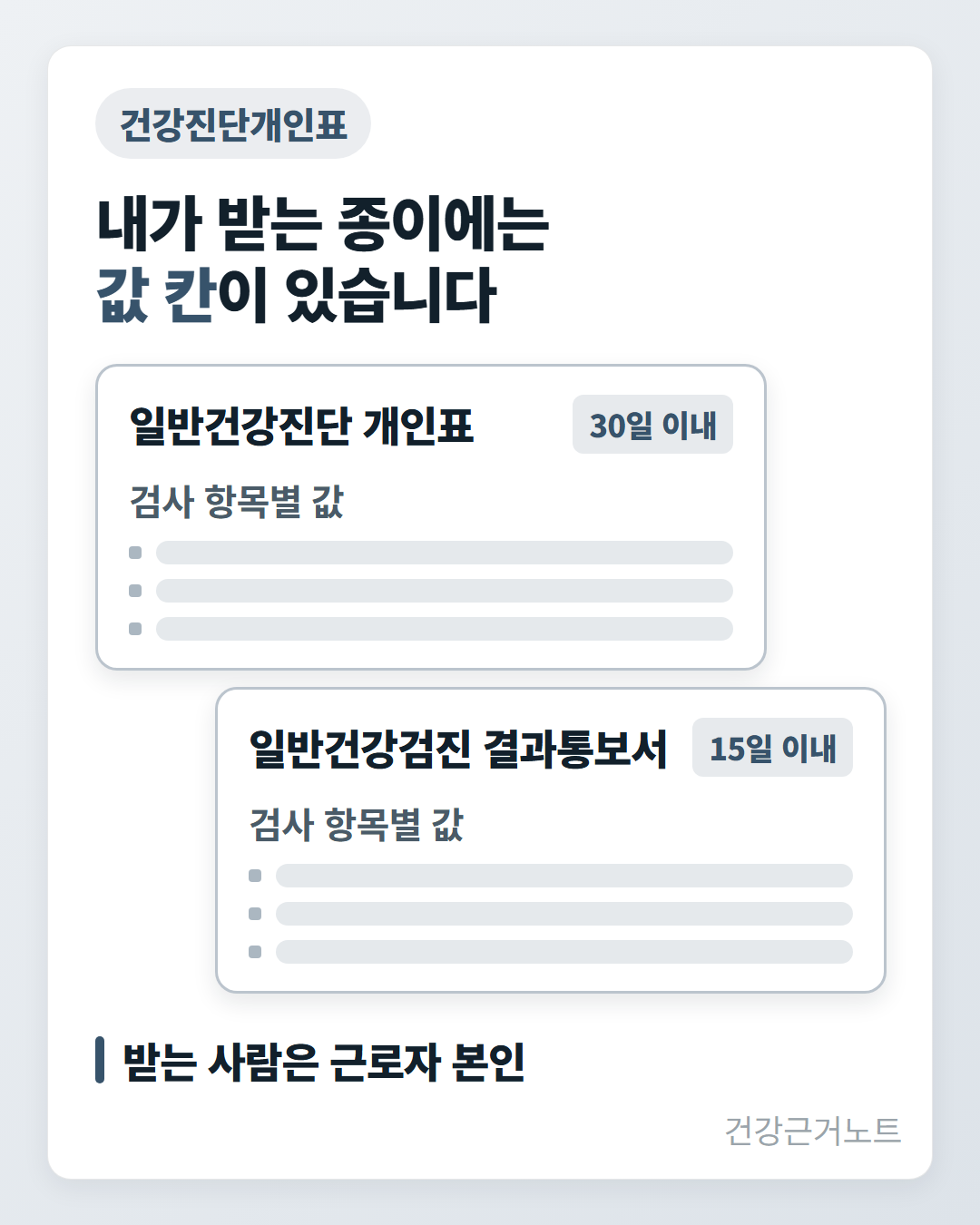 건강진단개인표 수치 칸 건강진단개인표라고 적힌 표시 아래 내가 받는 종이에는 값 칸이 있습니다라는 제목을 놓고, 일반건강진단 개인표 카드에 30일 이내를 일반건강검진 결과통보서 카드에 15일 이내를 배지로 붙인 뒤 두 카드에 검사 항목별 값 자리를 세 줄씩 그린 그림