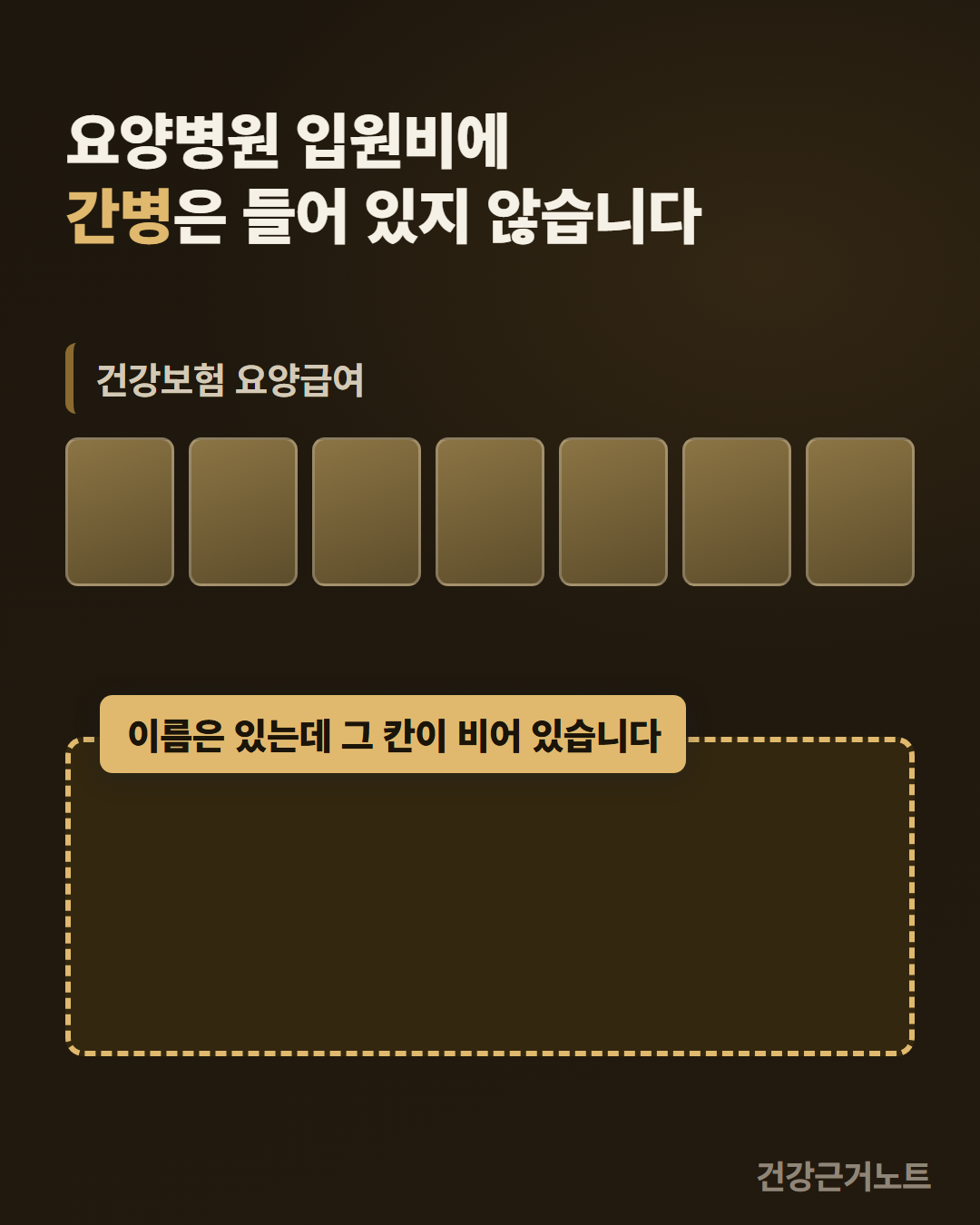 요양병원 입원비에 간병은 들어 있지 않다는 문장 아래에 건강보험 요양급여라고 붙인 같은 크기의 채움 칸 일곱이 한 줄로 놓이고, 그 아래에는 이름은 있는데 그 칸이 비어 있다고 적은 이름표만 얹힌 커다란 점선 칸 하나가 속이 빈 채로 남아 있는 카드