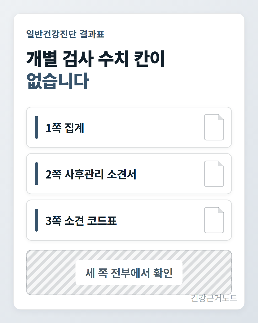 일반건강진단 결과표 칸 일반건강진단 결과표에는 개별 검사 수치 칸이 없습니다라는 제목 아래, 1쪽 집계와 2쪽 사후관리 소견서와 3쪽 소견 코드표를 행으로 줄지어 쌓고 맨 아래 빗금 친 띠에 세 쪽 전부에서 확인이라고 적은 도식