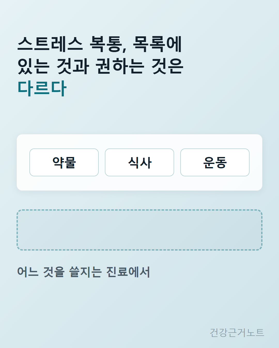 스트레스 복통에서 목록에 있는 것과 권하는 것은 다르다는 문장을 크게 놓고, 약물 식사 운동 칩이 담긴 목록 패널 아래에 어느 것을 쓸지는 진료에서라는 빈 칸이 놓인 세로 카드