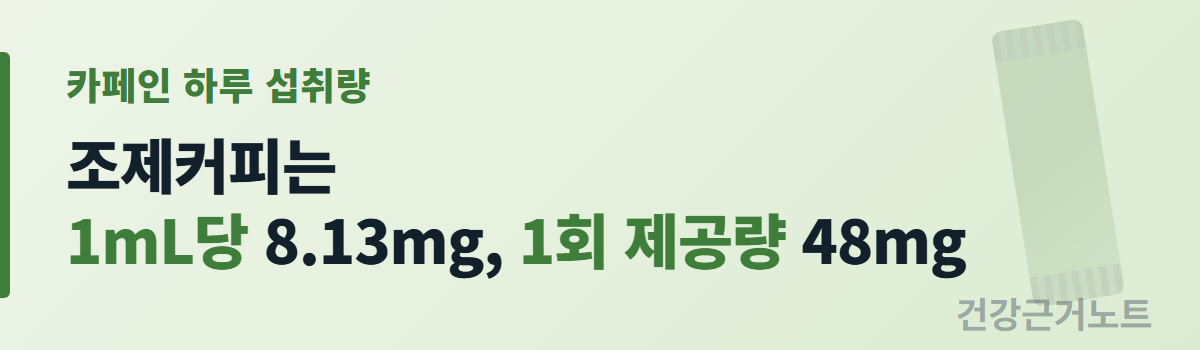 카페인 하루 섭취량 배너로, 조제커피라는 한 제품에 1mL당 8.13mg과 1회 제공량 48mg이라는 두 기준의 값이 나란히 적혀 있고 오른쪽에 커피 스틱 포장이 옅은 선으로 그려져 있다