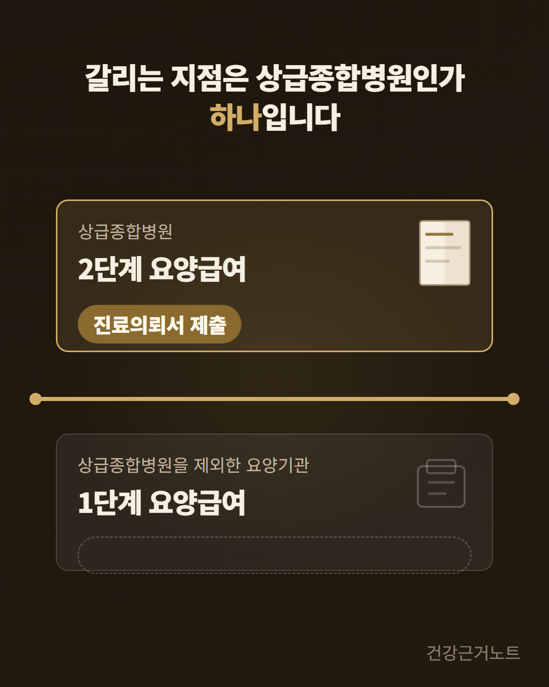가로 경계선 한 줄을 사이에 두고 위층은 상급종합병원의 2단계 요양급여로 진료의뢰서 제출 배지가 붙어 있고 아래층은 상급종합병원을 제외한 요양기관의 1단계 요양급여라고 적은 두 층 도식