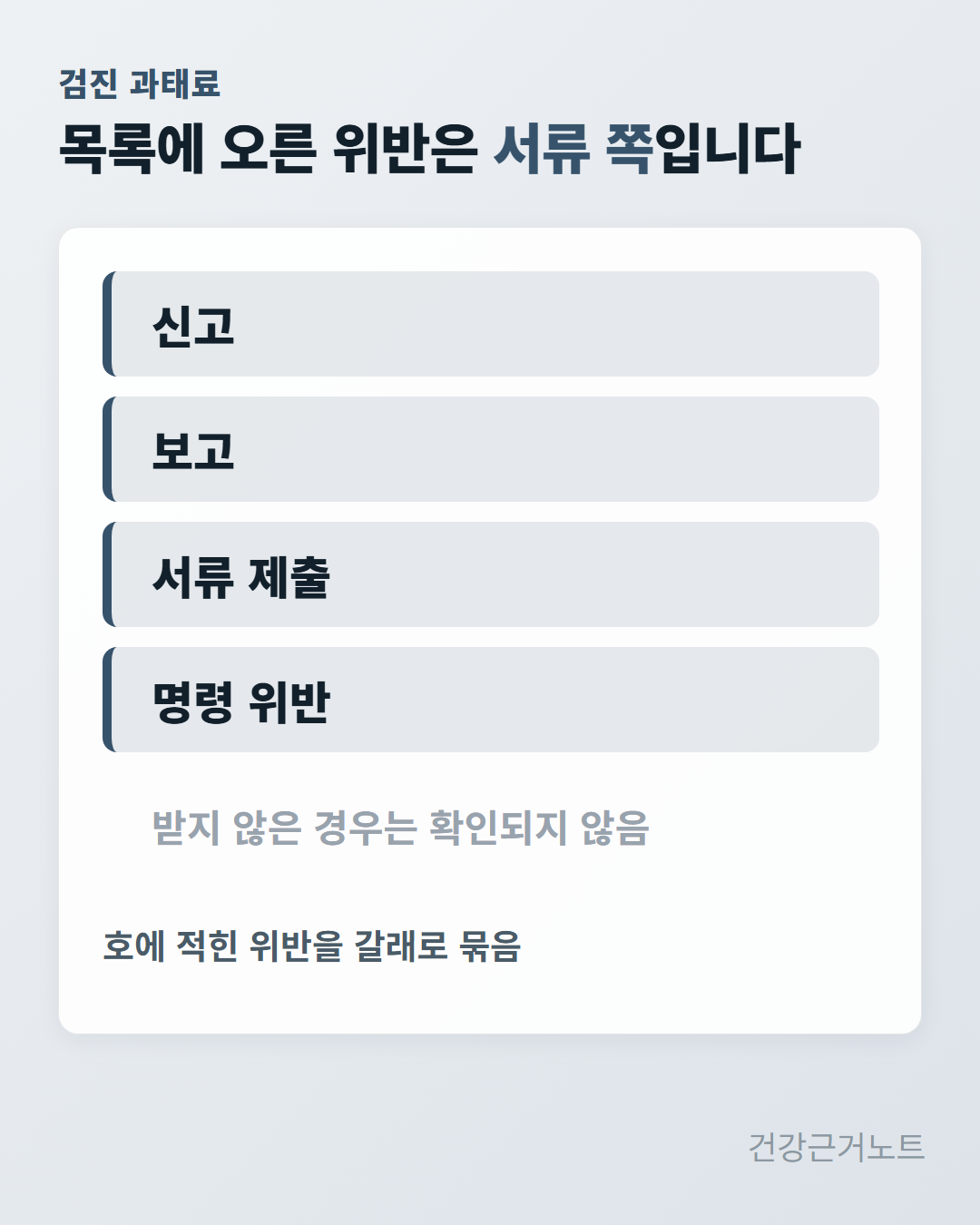 검진 과태료 목록에 오른 위반이 신고와 보고, 서류 제출, 명령 위반으로 적혀 있고 받지 않은 경우는 확인되지 않음이라고 덧붙은 카드