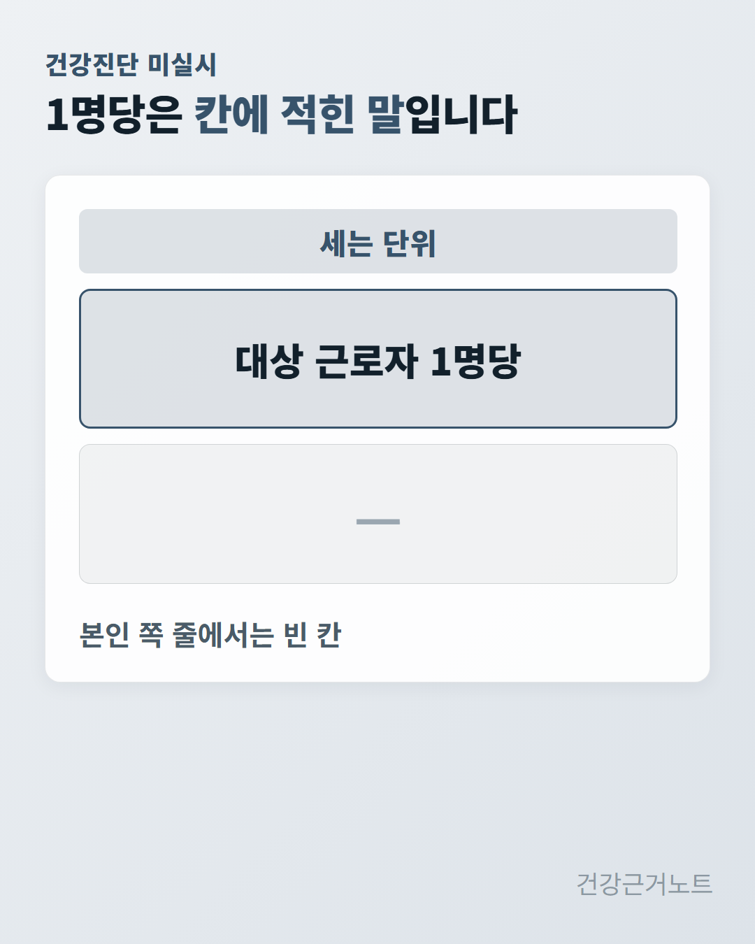 건강진단 미실시 줄의 세는 단위 칸에 대상 근로자 1명당이라고 적혀 있고, 아래 줄의 같은 칸은 줄표로 남아 있는 도식