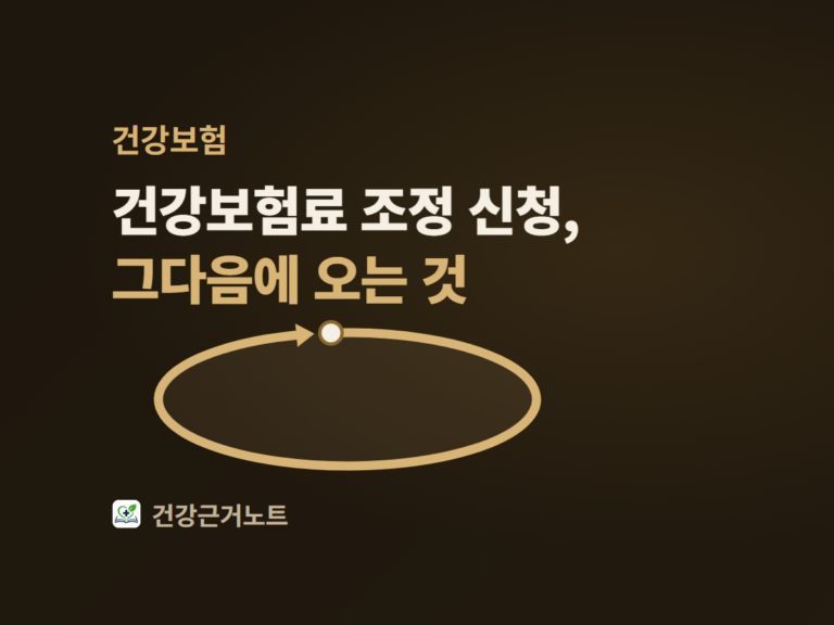 건강보험료 조정 신청, 그다음에 오는 것이라는 제목과 한 바퀴를 돌아 제자리로 돌아오는 고리 모양 화살표 하나를 놓은 표지