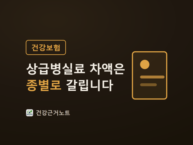 건강보험 라벨과 상급병실료 차액은 종별로 갈립니다라는 두 줄 제목을 왼쪽에 놓고, 오른쪽에 세로로 긴 모서리 둥근 사각 테두리를 세워 그 안쪽에 속이 찬 원 하나와 길이가 다른 가로 막대 두 개를 위아래로 놓은 표지