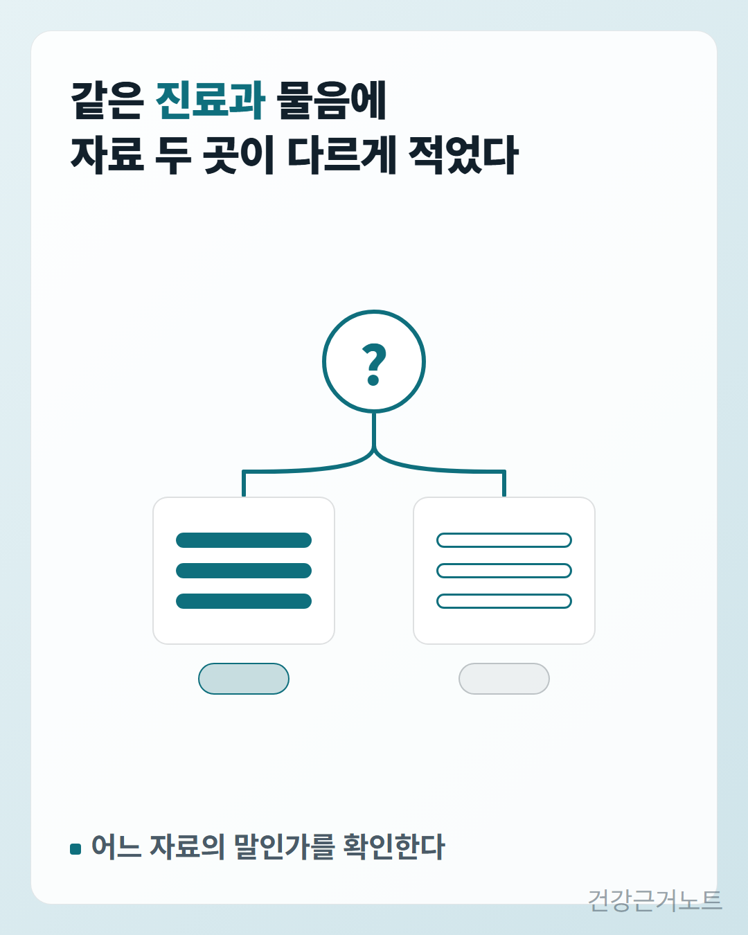 같은 진료과 물음 하나에서 두 갈래가 나가 서로 다르게 채워진 칸 두 개에 닿고 아래에 어느 자료의 말인가를 확인한다는 줄이 붙은 카드