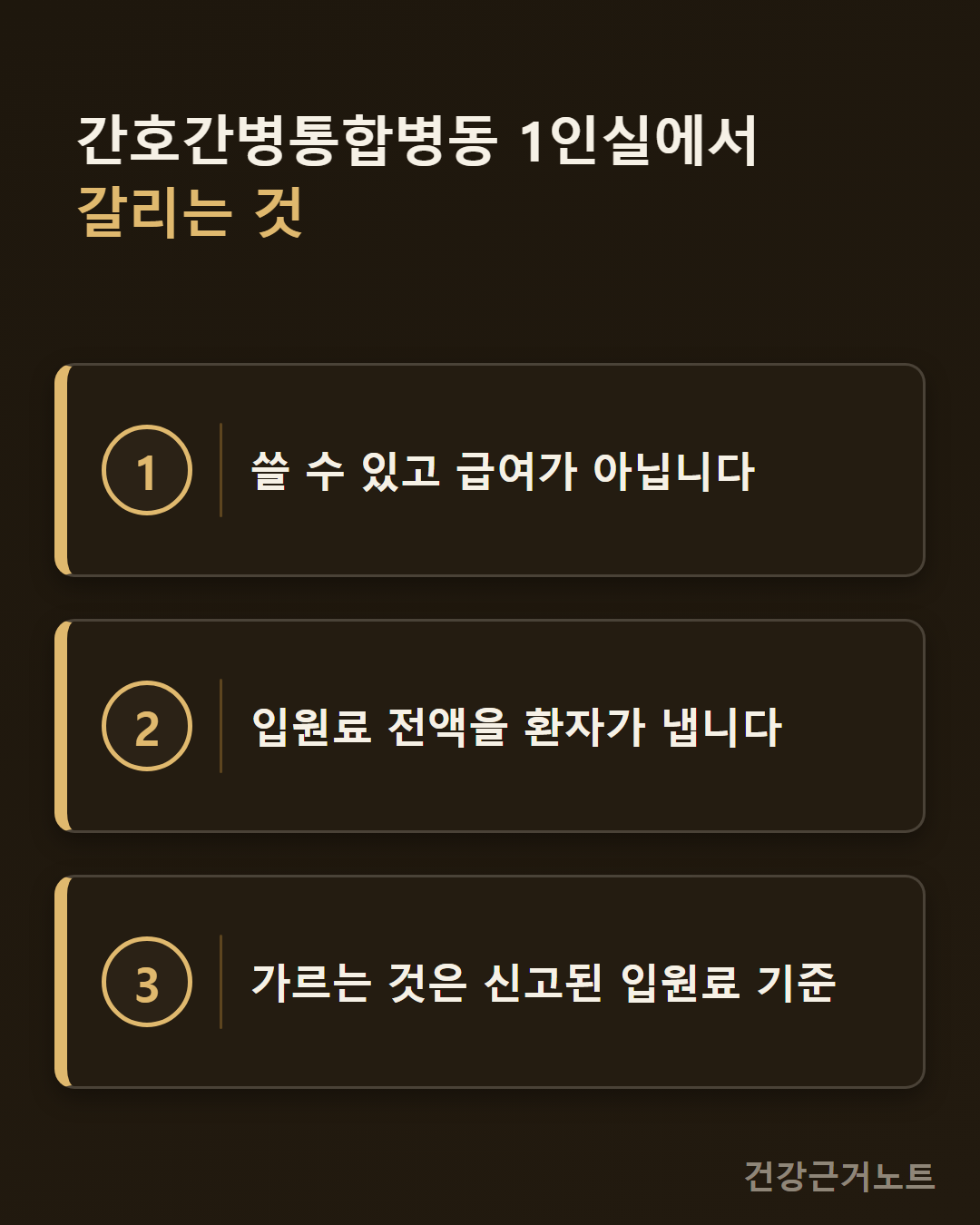 간호간병통합병동 1인실에서 갈리는 것이라는 제목 아래, 번호를 붙인 카드 세 장에 쓸 수 있고 급여가 아닙니다, 입원료 전액을 환자가 냅니다, 가르는 것은 신고된 입원료 기준이라고 차례로 적은 그림