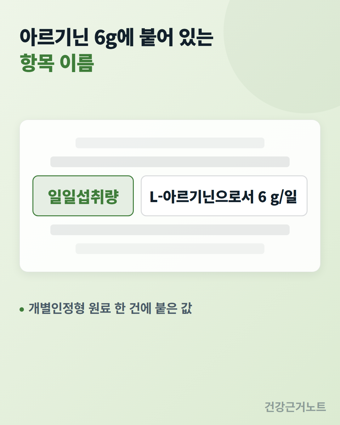 아르기닌 일일섭취량을 보여 주는 카드로, 항목 이름 칸에 일일섭취량, 값 칸에 L-아르기닌으로서 6 g/일이라고 적힌 한 줄이 글자 없는 회색 줄 사이에서 크게 확대돼 있다
