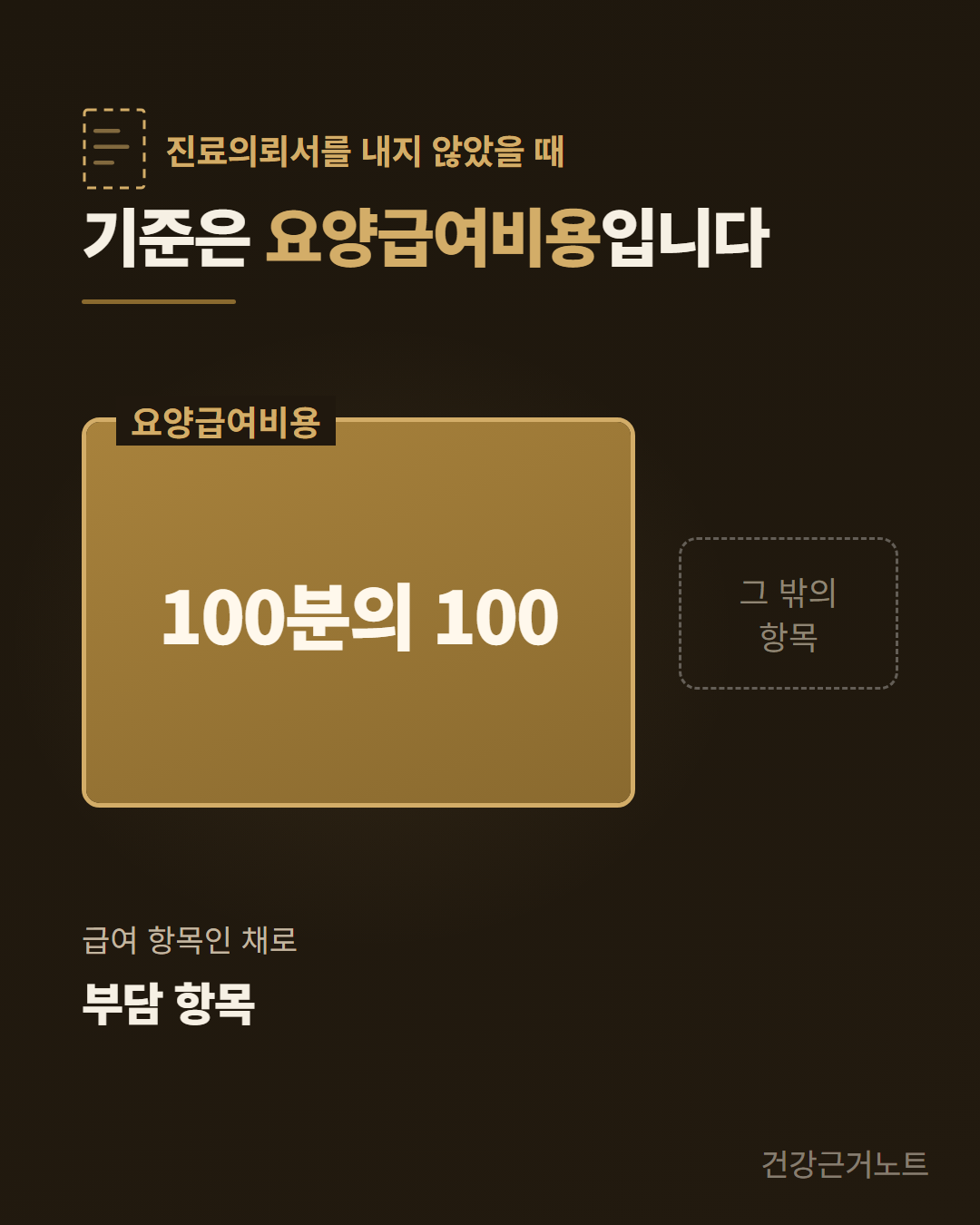 진료의뢰서를 내지 않았을 때 세는 기준이 요양급여비용이라는 문장 아래 요양급여비용 박스가 100분의 100까지 채워지고 그 밖의 항목은 점선 칩으로 빠져 있는 카드
