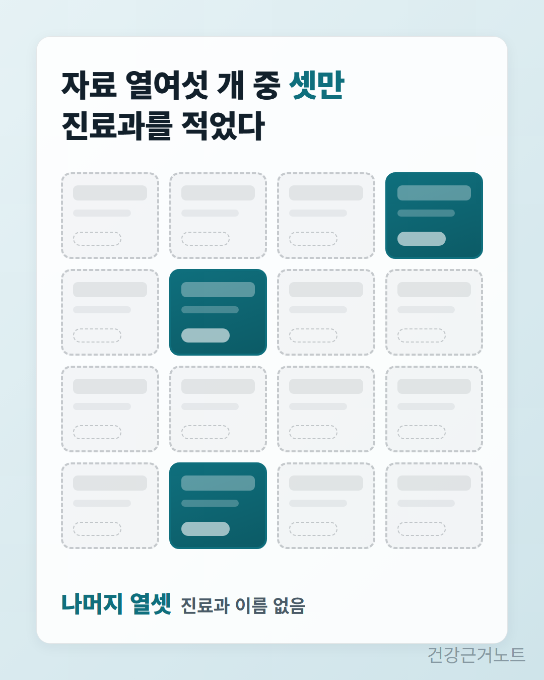 국가건강정보포털 건강정보 열여섯 개 가운데 진료과를 적은 콘텐츠가 세 개임을 같은 크기 칸 열여섯 개 중 세 칸만 진하게 채워 보여 주는 카드