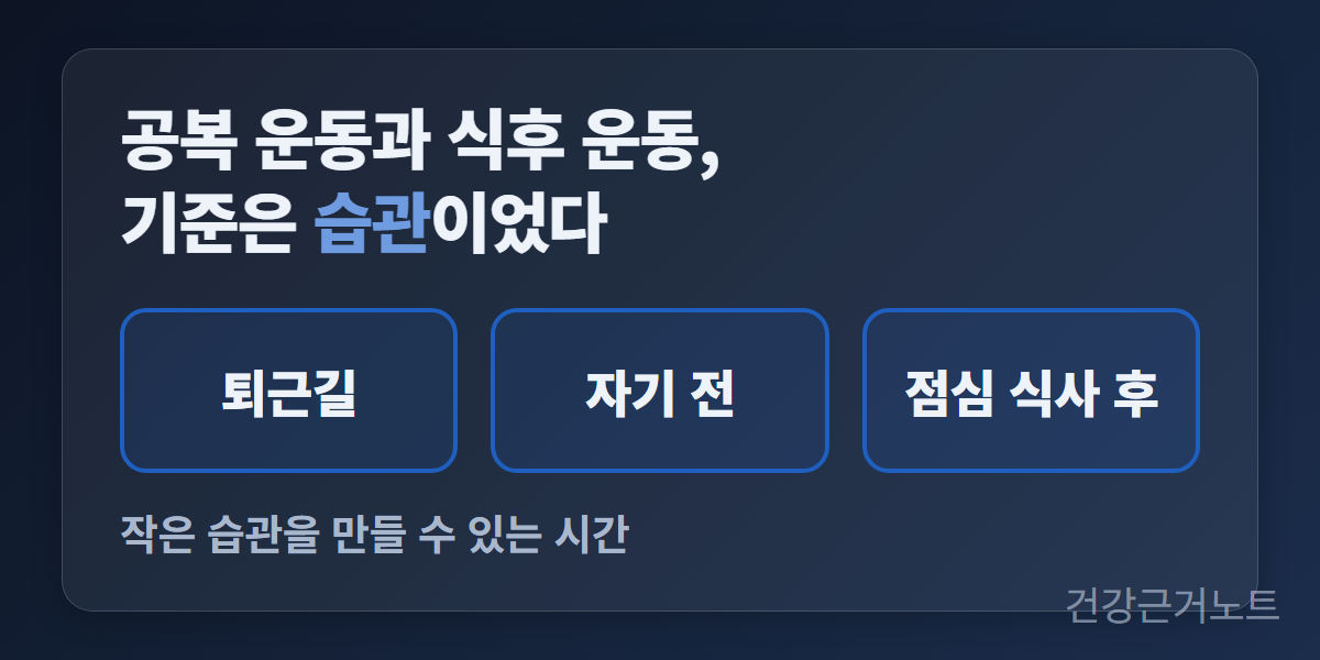 공복 운동과 식후 운동 가운데 시각을 고르는 기준이 습관이라는 것을 퇴근길과 자기 전과 점심 식사 후 세 칸을 같은 크기로 놓아 보여 주는 가로 도식