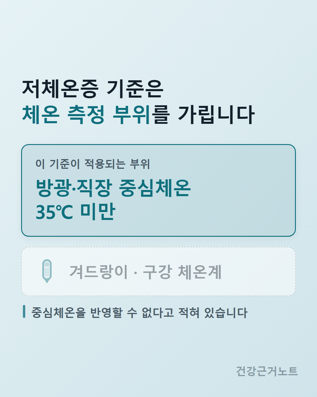 방광과 직장으로 잰 중심체온 35도 미만이라는 저체온증 기준을 진하게 두른 칸에 크게 적고 그 아래 점선 칸에 겨드랑이 구강 체온계를 흐리게 놓아 체온 측정 부위에 따라 이 기준을 적용할 수 없음을 보여주는 카드