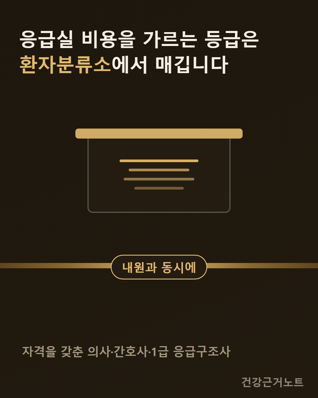 응급실 비용을 가르는 등급은 환자분류소에서 매깁니다라는 제목 아래, 가로 문턱선 위쪽에만 짧은 줄 네 개가 든 분류대 한 칸을 두고 문턱선 가운데에 내원과 동시에라는 라벨을 얹은 도식, 맨 아래에 자격을 갖춘 의사·간호사·1급 응급구조사