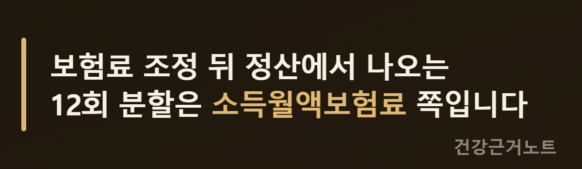 보험료 조정 뒤 정산에서 나오는 12회 분할은 소득월액보험료 쪽이라는 문장을 좌측 세로 바와 함께 놓은 가로 배너