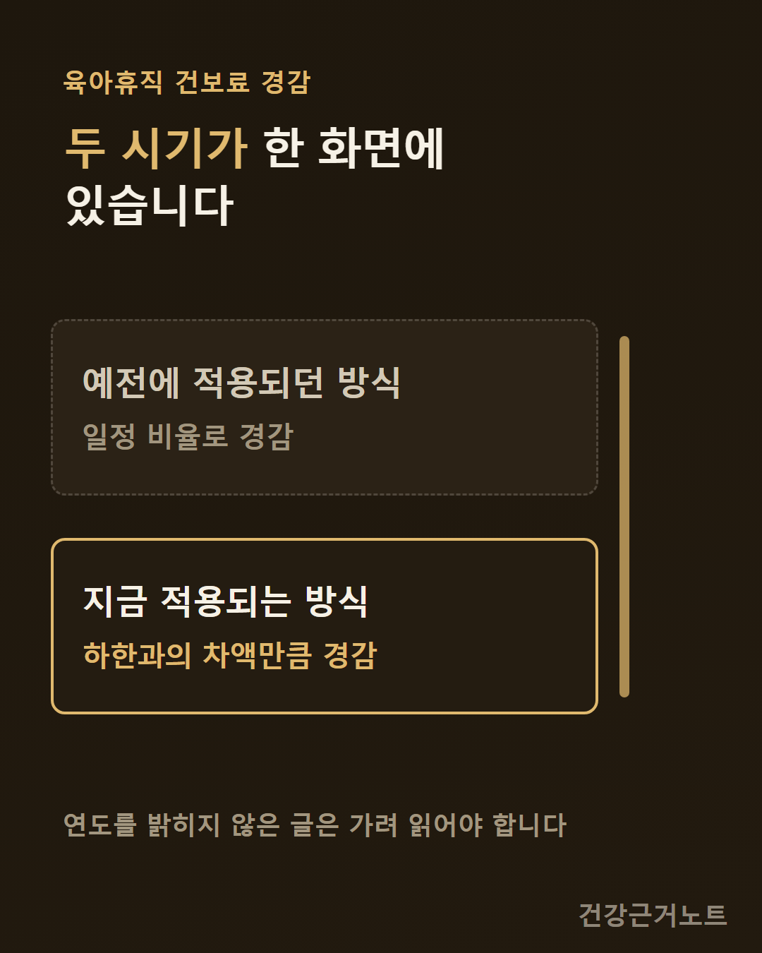 육아휴직 건보료 경감을 찾으면 예전에 적용되던 방식과 지금 적용되는 방식이 위아래 두 줄로 나란히 뜨는 것을 보여주는 세로 도식으로, 아래 줄에만 굵은 테두리가 둘려 있고 두 줄 오른쪽에 둘이 공유하는 얇은 세로 막대가 하나 서 있다