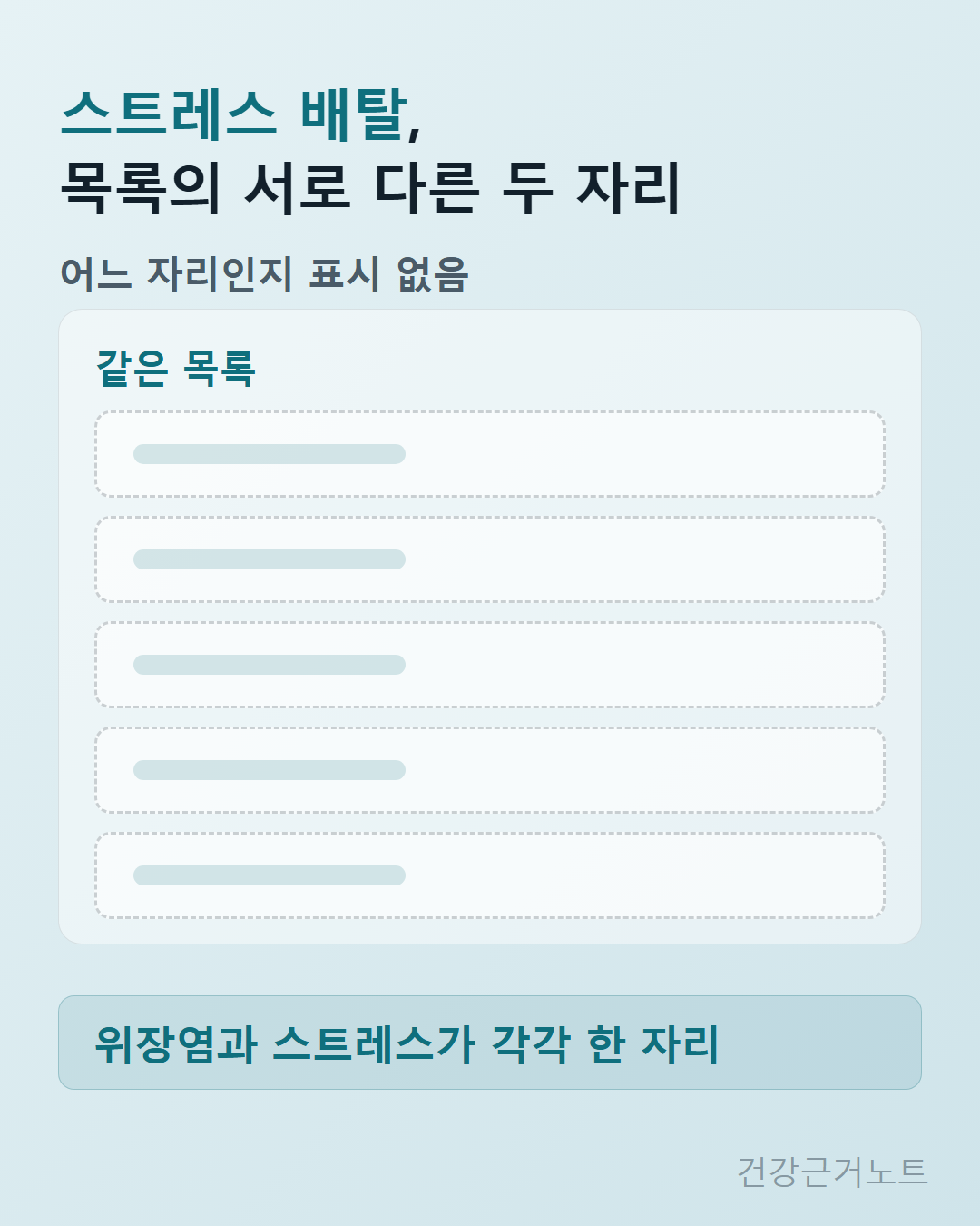 스트레스 배탈과 목록의 서로 다른 두 자리라는 제목과 어느 자리인지 표시 없음이라는 부제 아래, 같은 목록이라고 적힌 패널 안에 이름이 비어 있는 같은 크기의 자리 다섯 개가 세로로 놓이고, 맨 아래 띠에 위장염과 스트레스가 각각 한 자리라고 적힌 세로 도식