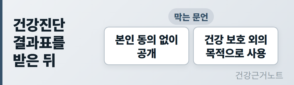 본인 동의 없는 공개 금지 건강진단 결과표를 받은 뒤 막는 문언이라는 표시 아래 본인 동의 없이 공개와 건강 보호 외의 목적으로 사용을 흰 상자 두 개에 좌우로 나란히 적은 가로 배너