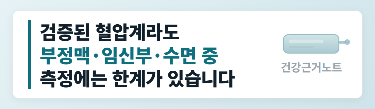 검증된 혈압계라도 부정맥과 임신부, 수면 중 측정에는 한계가 있다고 흰 카드 위에 알리고 오른쪽에 커프 띠 도형을 옅게 놓은 주의 배너