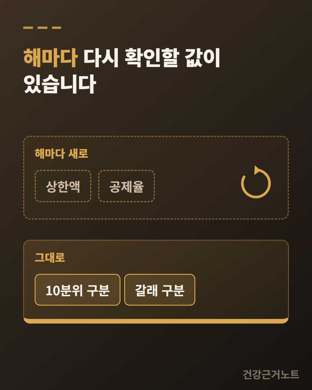 해마다 새로 정해지는 상한액과 공제율이 위층 점선 슬롯에, 그대로 남는 10분위 구분과 갈래 구분이 아래층 받침에 놓인 두 층 도형