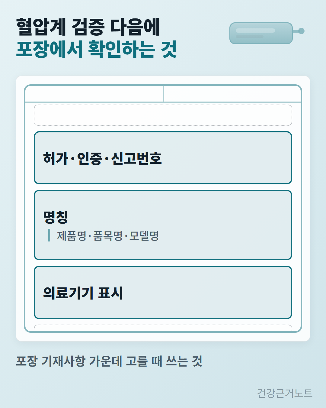 혈압계 검증 다음에 포장에서 확인할 허가·인증·신고번호와 명칭, 의료기기 표시를 상자 모양 안에 카드 세 장으로 놓고 명칭 아래에 제품명·품목명·모델명을 작게 붙인 그림으로 나머지 기재사항 자리는 점선으로 비워 두었다