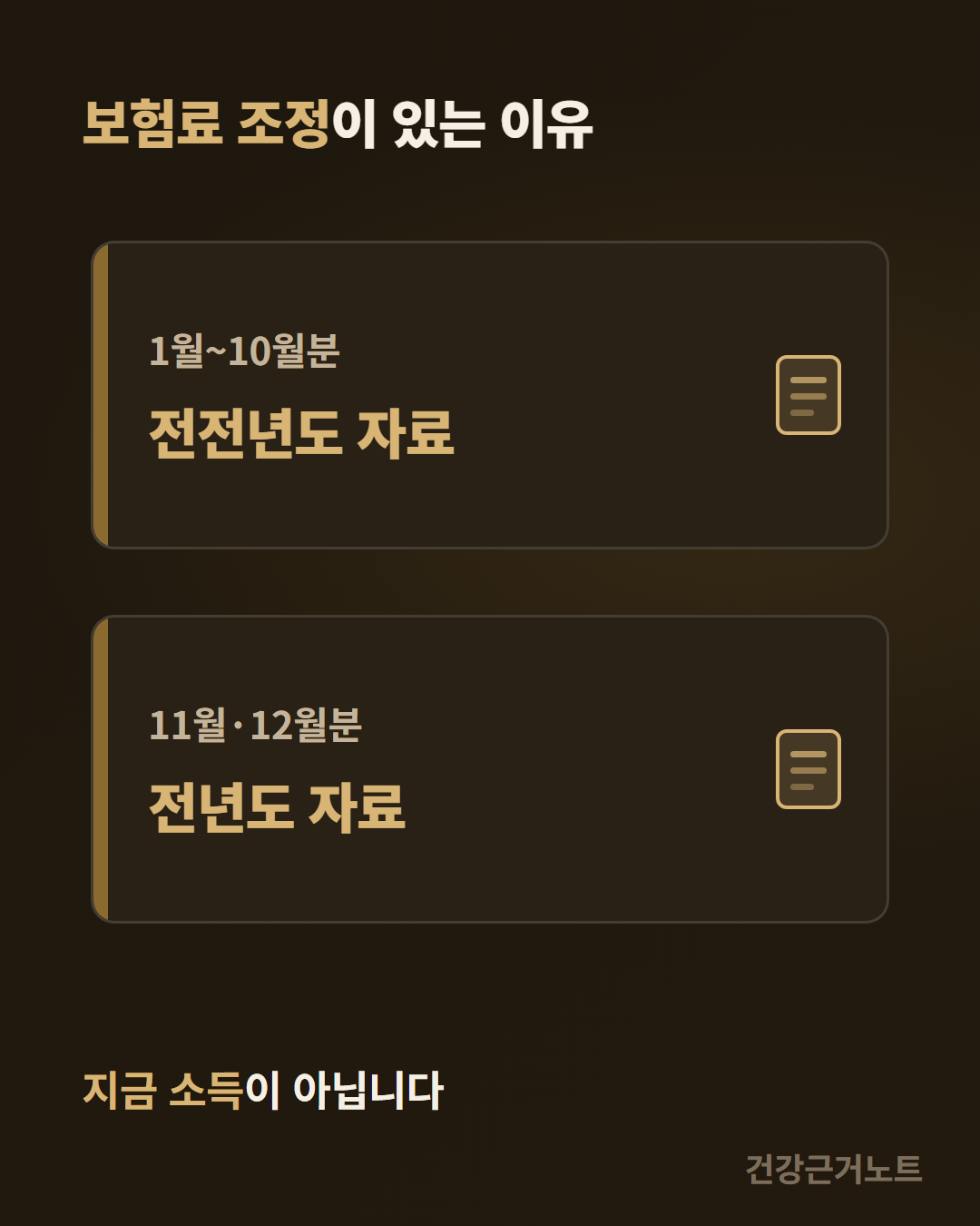 보험료 조정이 있는 이유라는 제목 아래 1월~10월분 산정에는 전전년도 자료가, 11월·12월분 산정에는 전년도 자료가 쓰인다는 것을 같은 크기 블록 두 개로 나눠 보여주는 그림