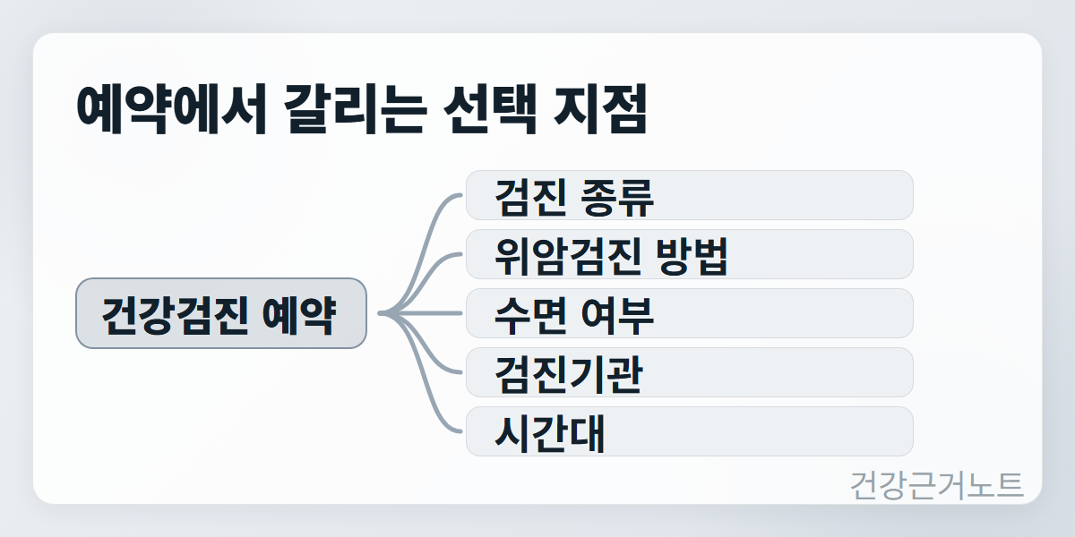 건강검진-예약-선택-지점