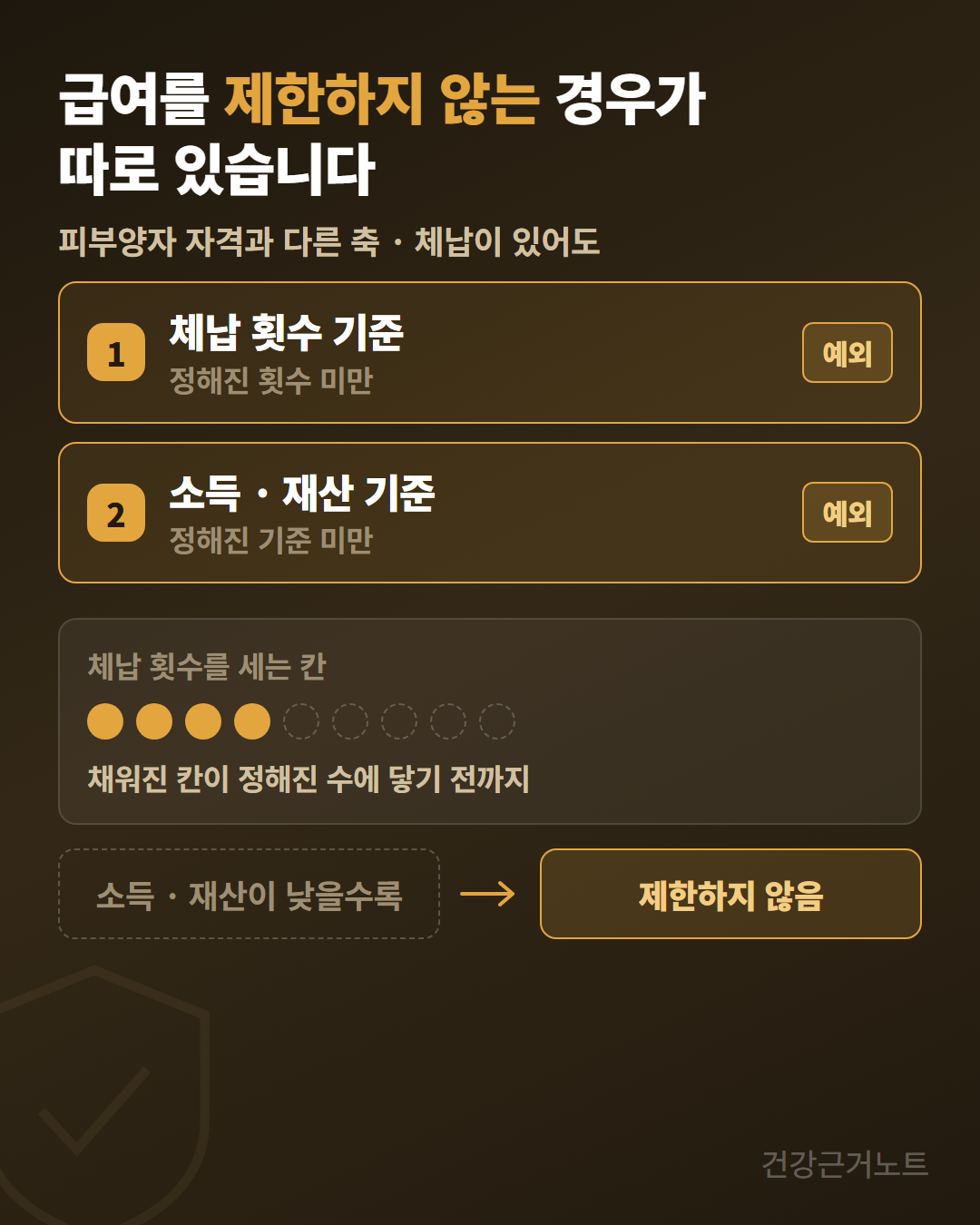 건강보험 피부양자_건강보험료 체납_급여제한 예외