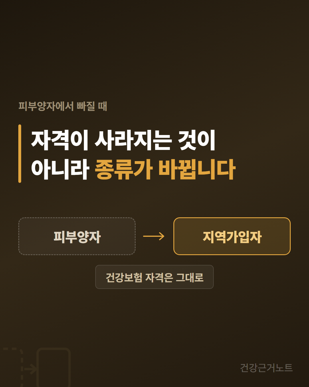 건강보험 피부양자_지역가입자 전환_건강보험 자격