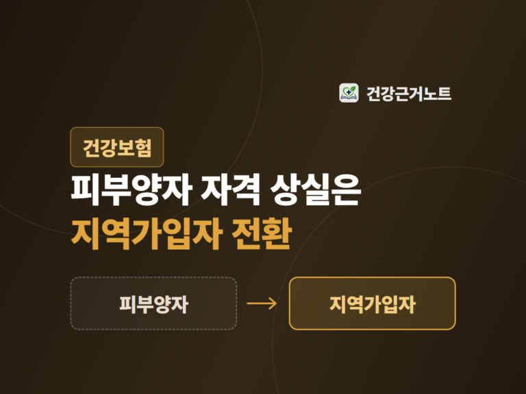 피부양자 자격 상실은 지역가입자 전환이라는 제목 아래, 점선 칸에 적힌 피부양자에서 화살표를 따라 실선 칸의 지역가입자로 넘어가는 흐름을 놓은 건강보험 표지