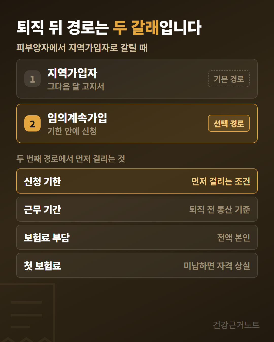 건강보험 피부양자_퇴직 후 건강보험료_임의계속가입
