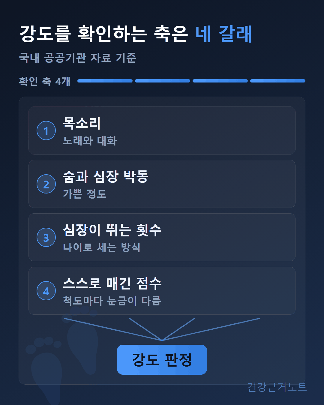 걷기-강도-확인-방법